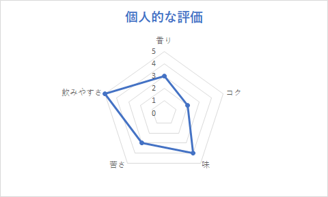 f:id:k192238:20200522220343p:plain