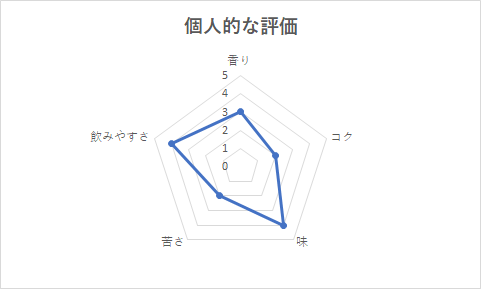f:id:k192238:20200527190639p:plain