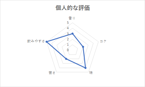 f:id:k192238:20200528231455p:plain