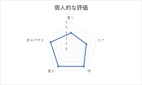 f:id:k192238:20200529222212p:plain