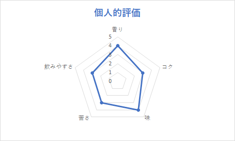 f:id:k192238:20200602012751p:plain