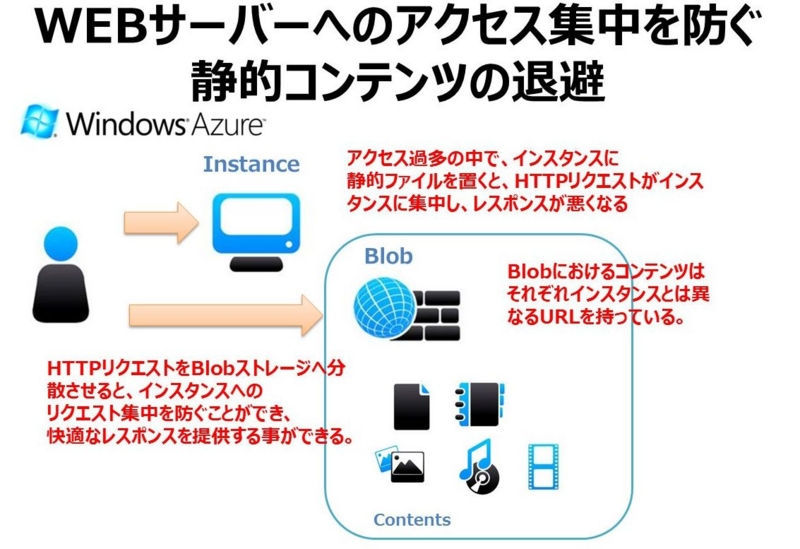 f:id:k1hash:20121202001838j:image f:id:k1hash:20121202001838j:image