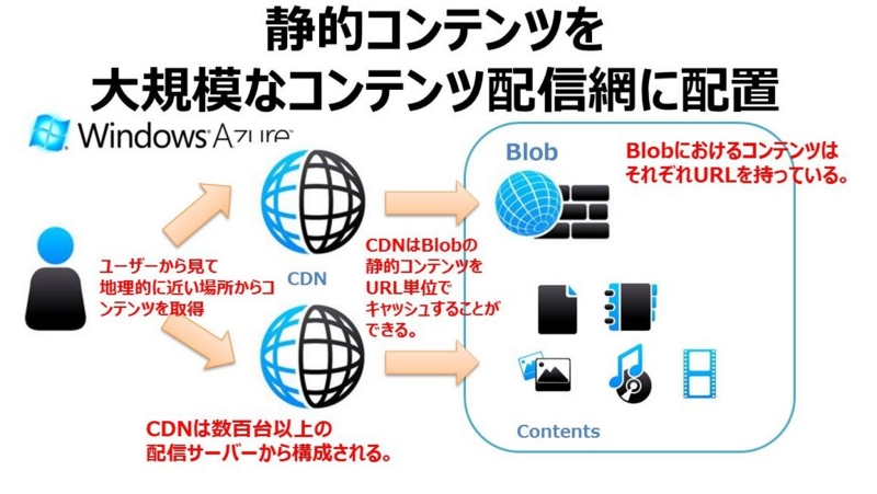 f:id:k1hash:20121202001839j:image f:id:k1hash:20121202001839j:image