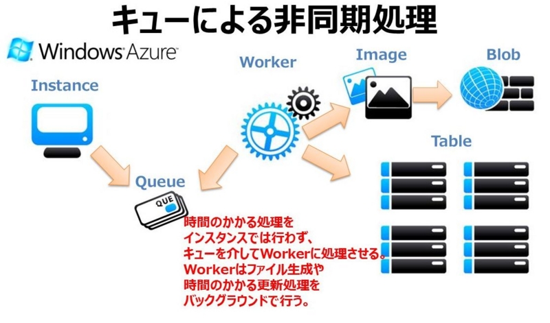 f:id:k1hash:20121202001841j:image f:id:k1hash:20121202001841j:image