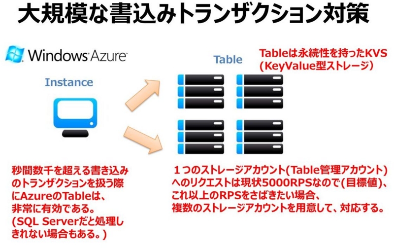 f:id:k1hash:20121202001842j:image f:id:k1hash:20121202001842j:image