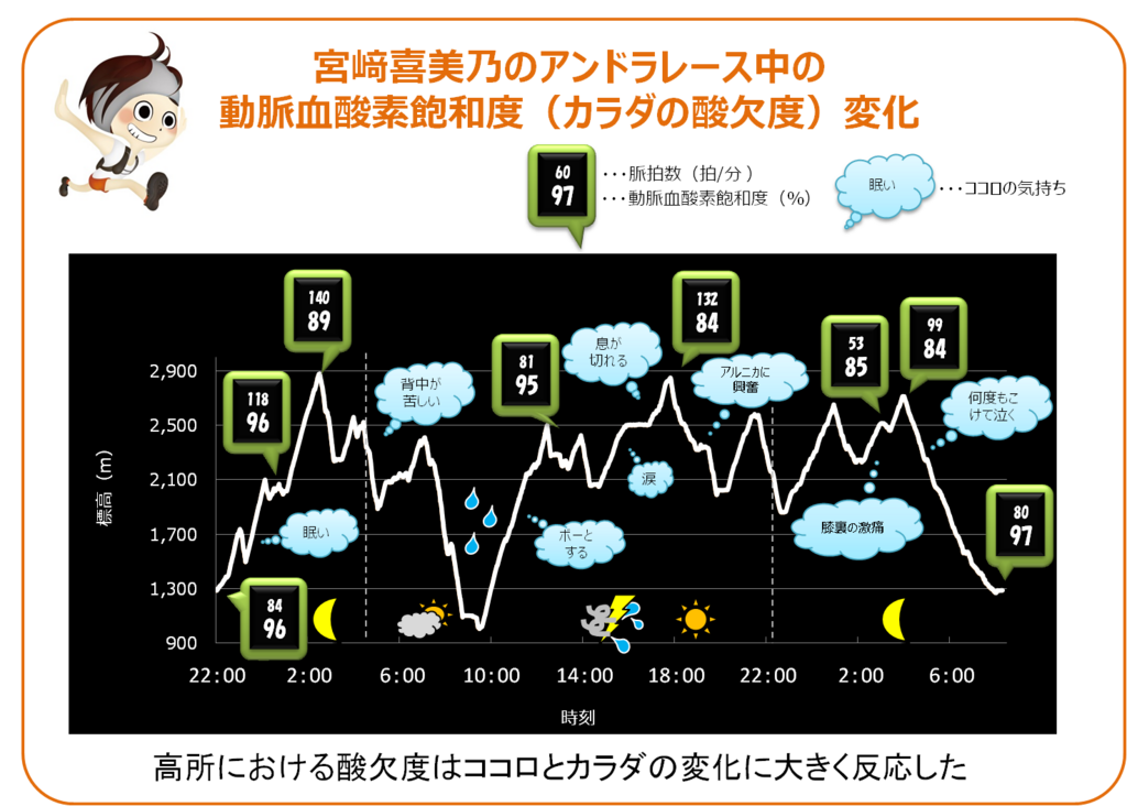 f:id:k1m1n0:20171028185147p:plain