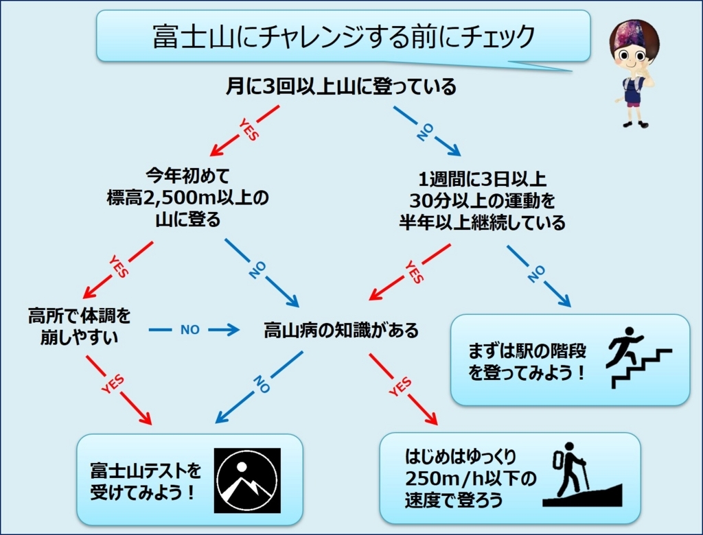 高山病を防ぐことはできますか?
