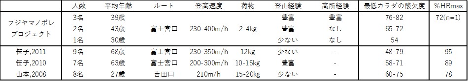 f:id:k1m1n0:20180618153920j:plain