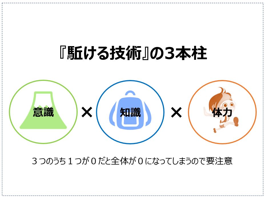 f:id:k1m1n0:20181204153918j:plain