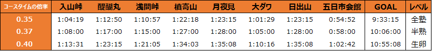 f:id:k1m1n0:20190928113723p:plain