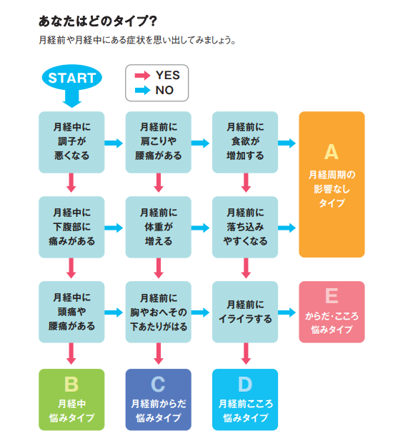 f:id:k1m1n0:20191023114602p:plain