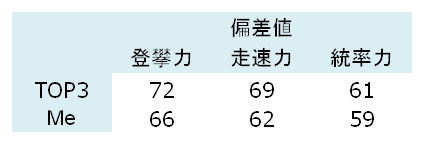f:id:k1m1n0:20191114104522p:plain f:id:k1m1n0:20191114104522p:plain