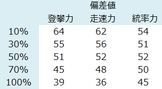 f:id:k1m1n0:20191114110311p:plain f:id:k1m1n0:20191114110311p:plain
