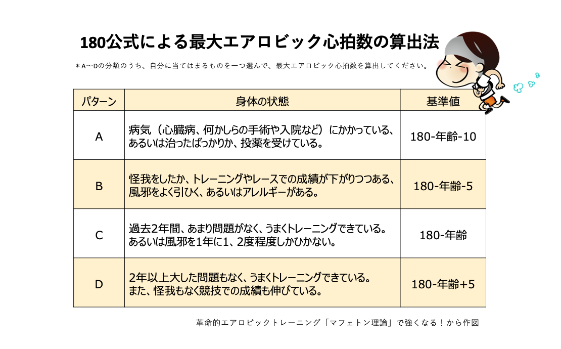 f:id:k1m1n0:20200827175918p:plain f:id:k1m1n0:20200827175918p:plain