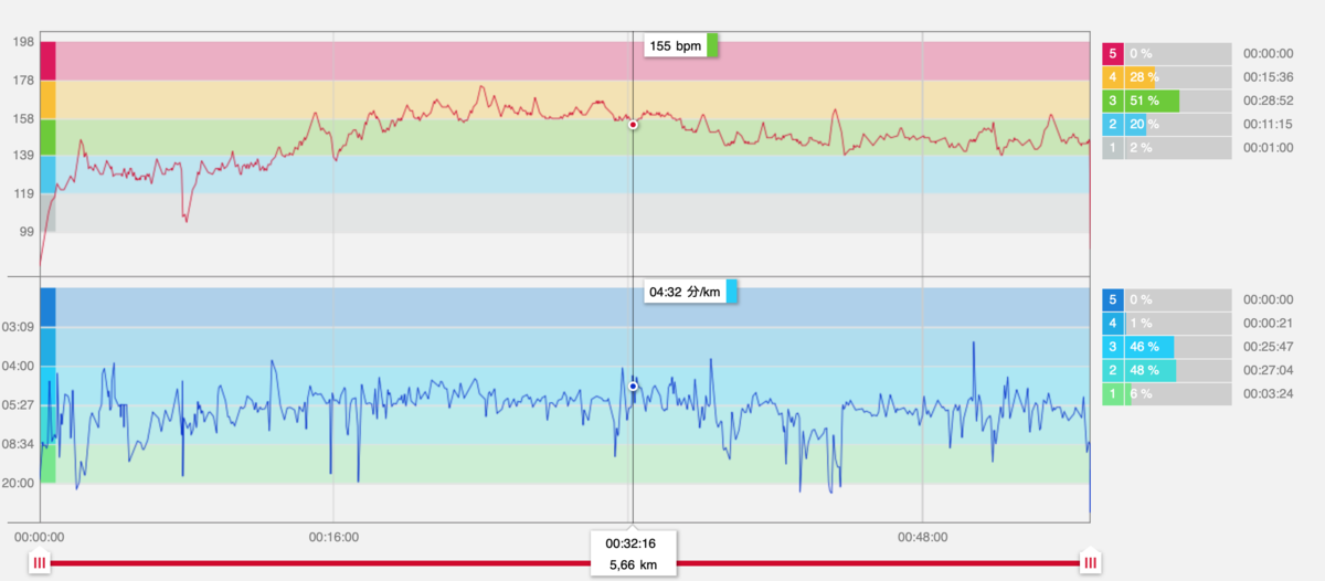 f:id:k1m1n0:20200827183117p:plain f:id:k1m1n0:20200827183117p:plain