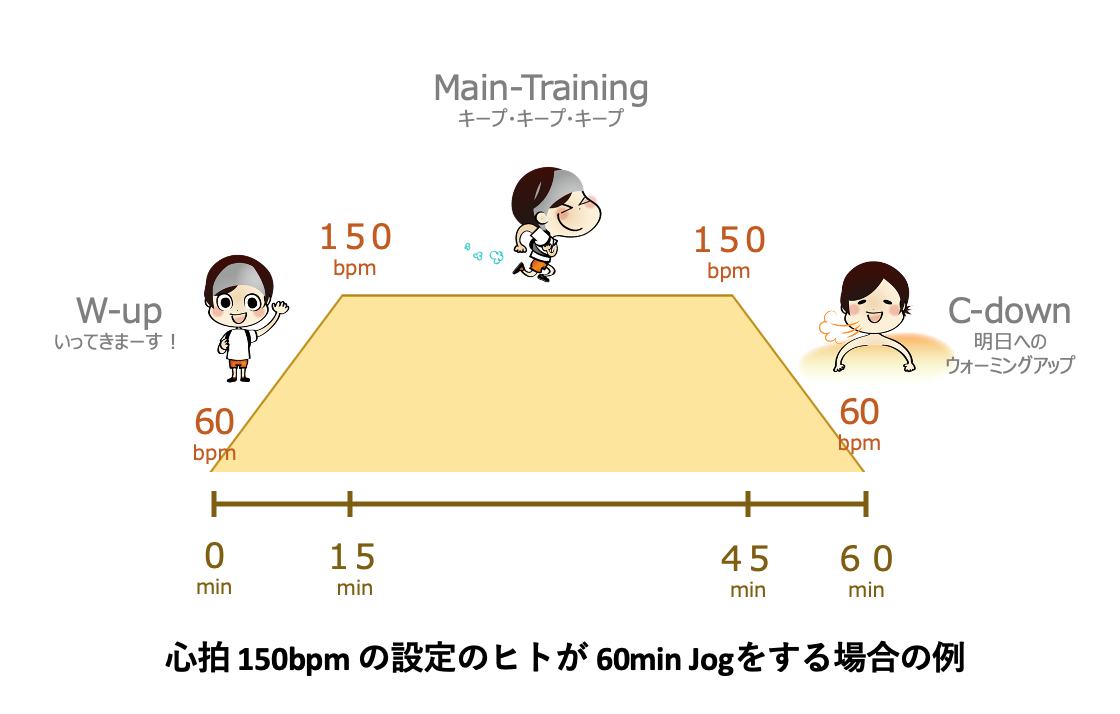 f:id:k1m1n0:20200828094637p:plain f:id:k1m1n0:20200828094637p:plain