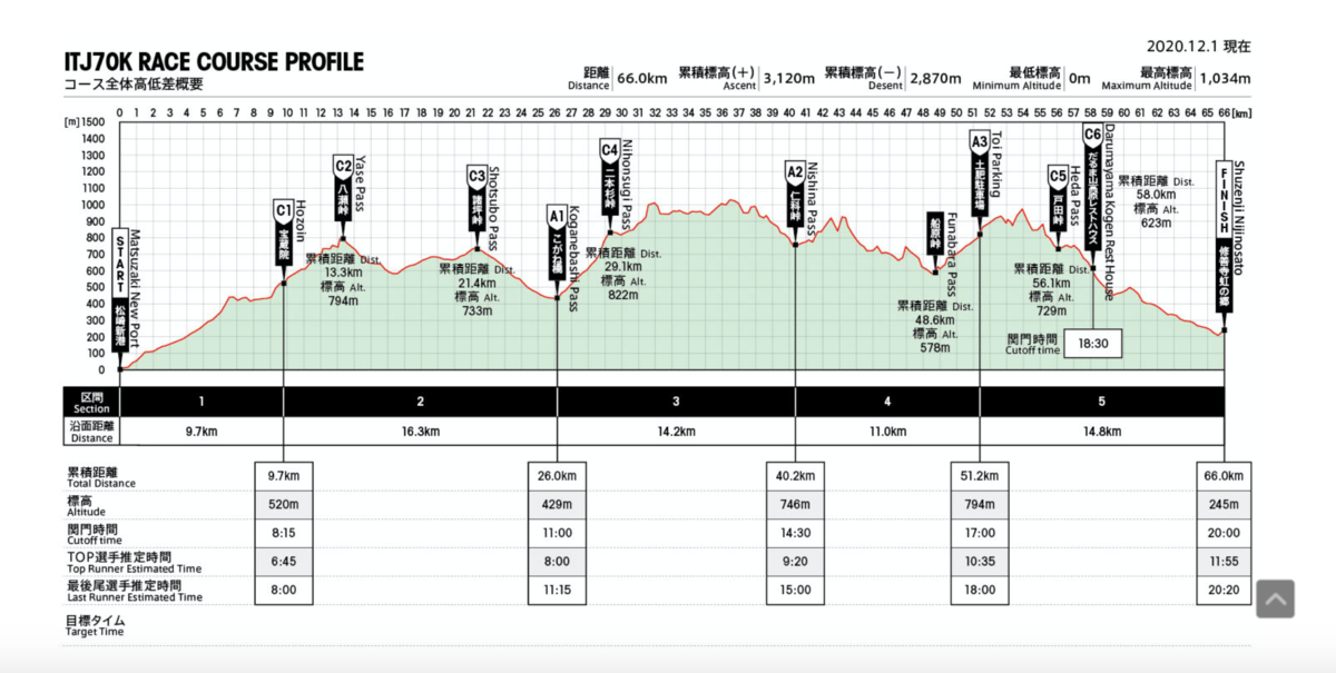 izutrailjourneyの断面図