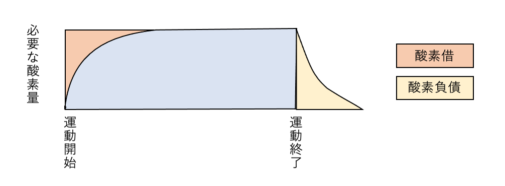 f:id:k1m1n0:20220320062031p:plain