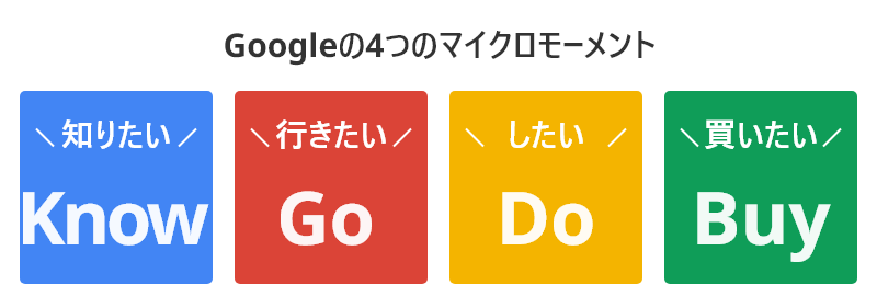 4 New Moment Every Marketer Should Know