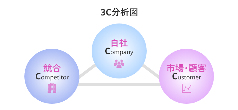 3C&aring;&aelig;&aring;&sup3;