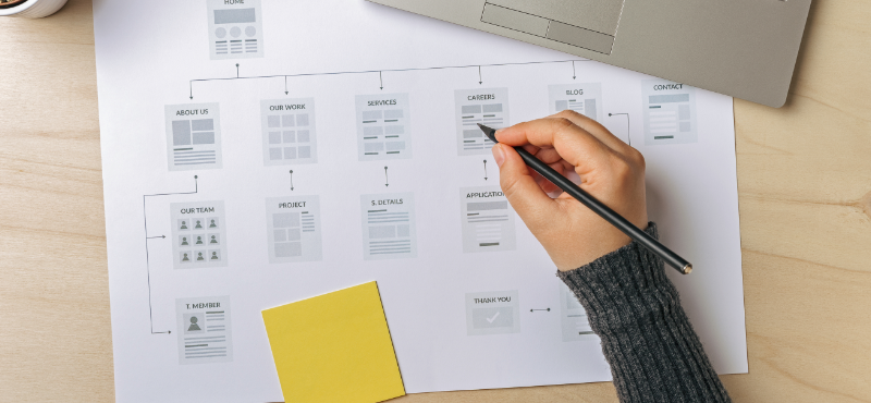 内部リンクでサイト全体を巡回