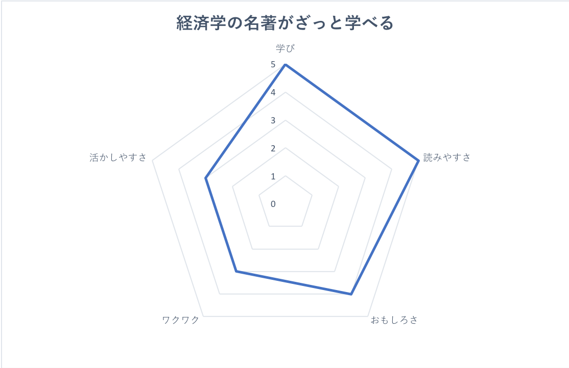 f:id:k3eng:20190328234257p:plain