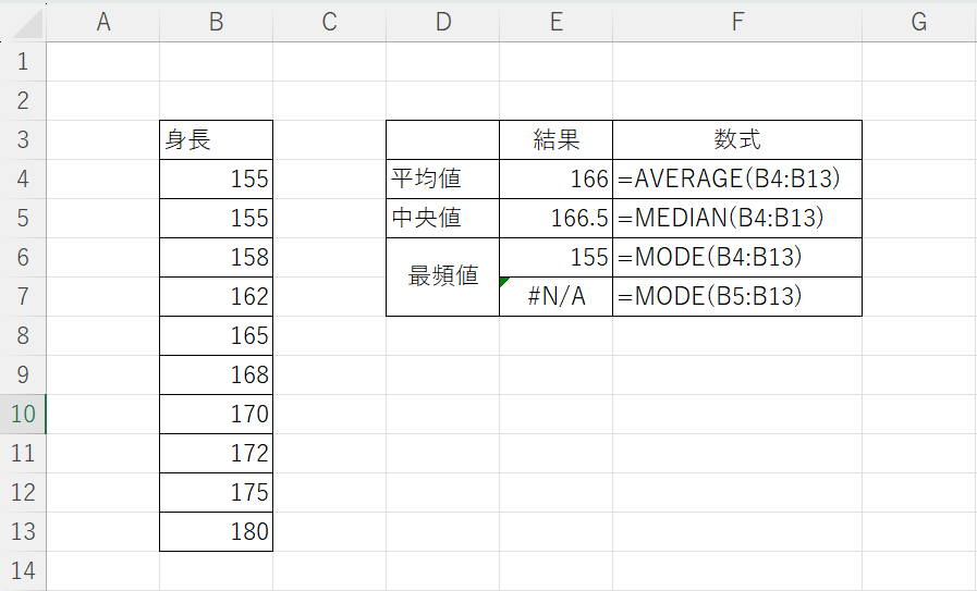 【Excel】平均値、中央値、最頻値の求め方と特徴 - 仕事で使える小ネタ