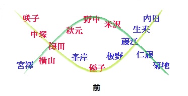 f:id:k417:20120513161117j:image
