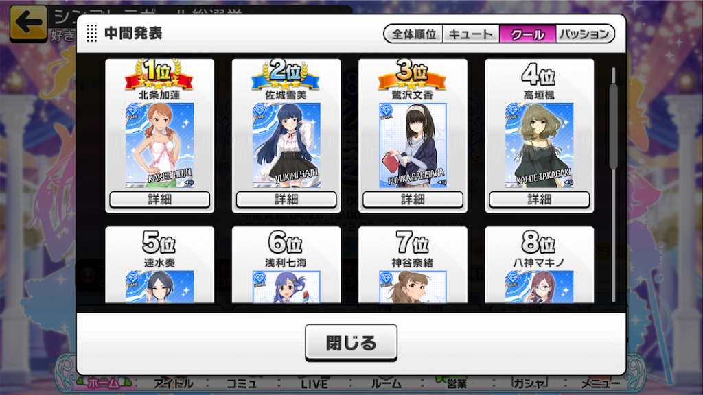 第8回シンデレラガール総選挙の中間発表 感想です 4 27追記 松のデレマスブログ