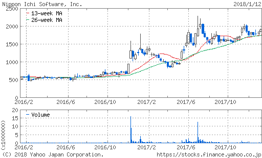 f:id:k_julia:20180114174348p:plain