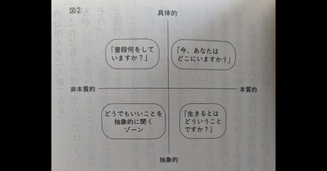 【要約/書評】『質問力ー話し上手はここがちがう』 著：齋藤孝