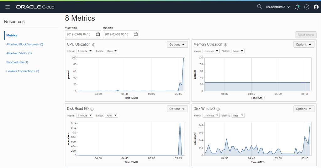 CPU Metrics 