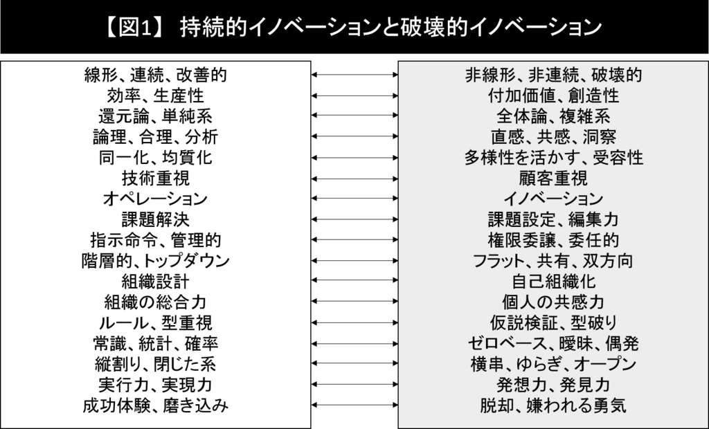 f:id:k_kushida:20171207174300p:plain f:id:k_kushida:20171207174300p:plain