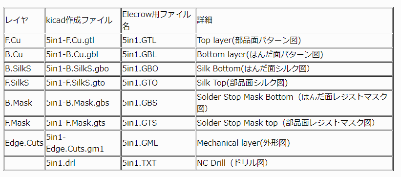 f:id:k_mawa:20190314150742p:plain