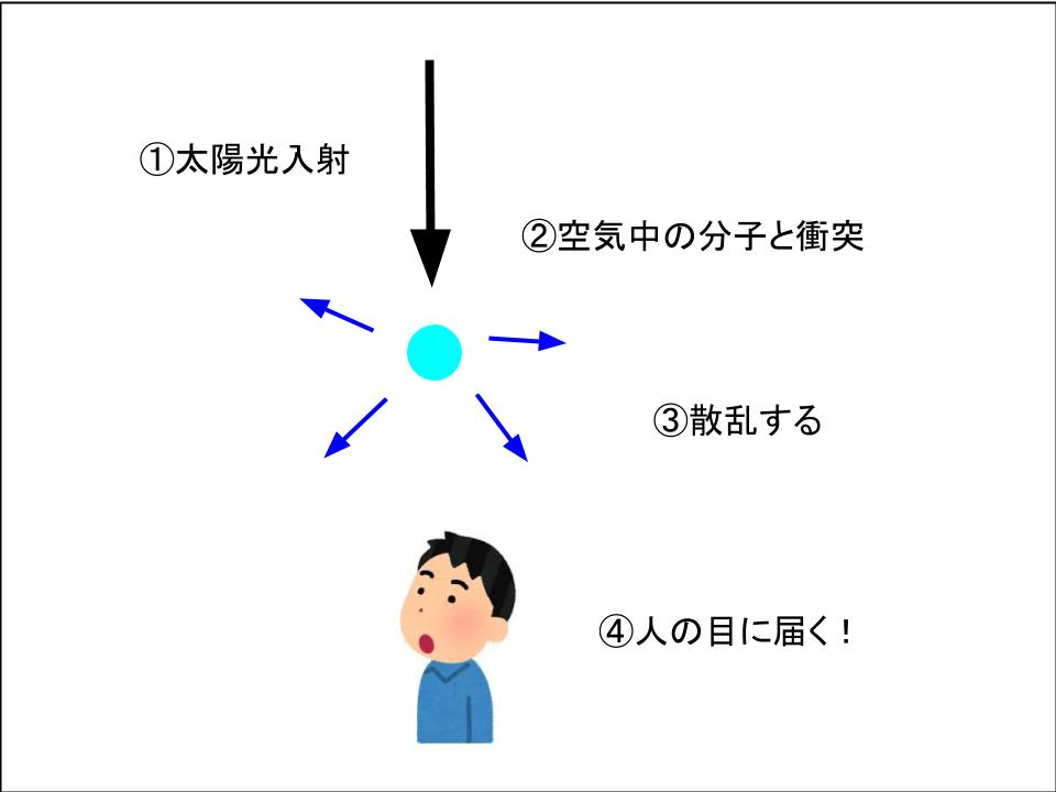f:id:k_mks437:20200505174322j:plain