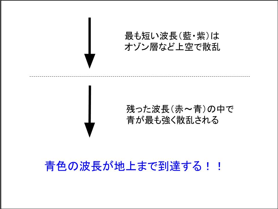 f:id:k_mks437:20200505181402j:plain