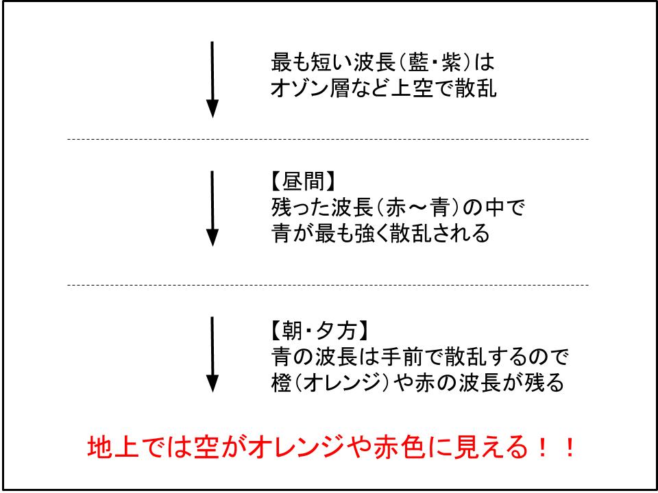 f:id:k_mks437:20200505193834j:plain