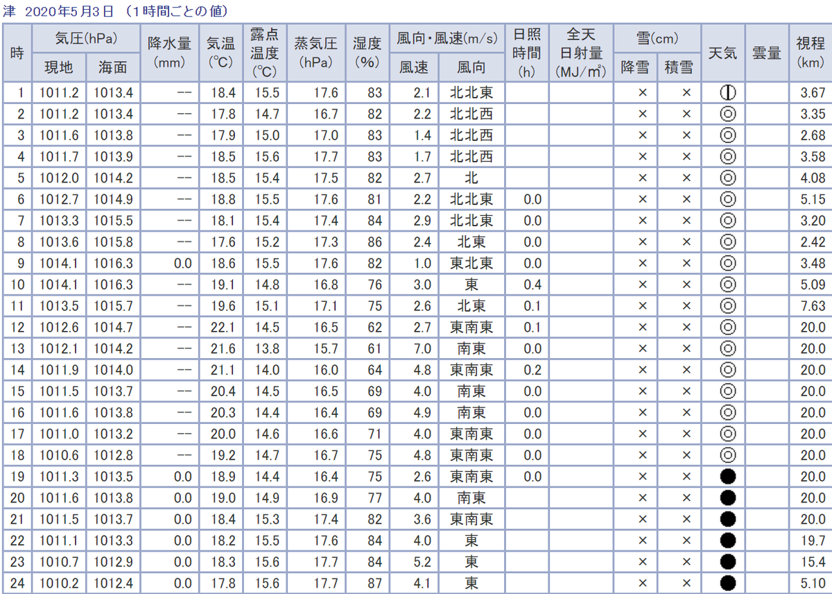f:id:k_mks437:20200505222214p:plain