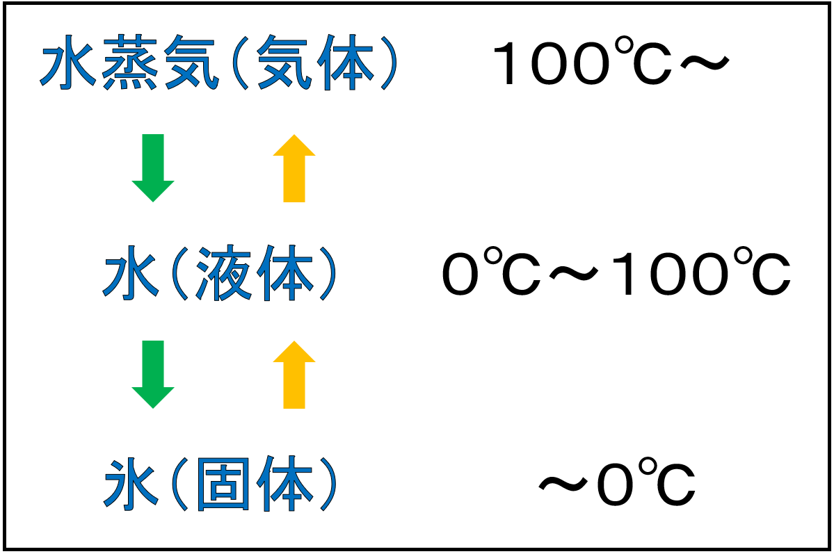 f:id:k_mks437:20200510222353p:plain