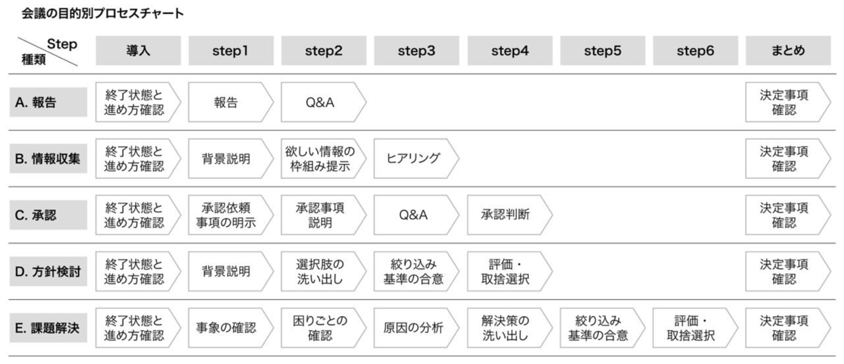 f:id:k_nakahashi:20190709212449p:plain