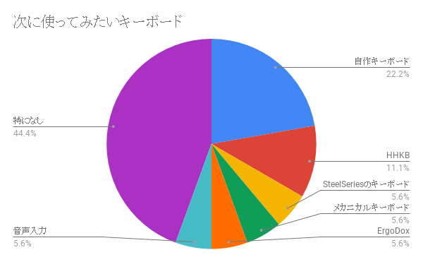 f:id:k_oishi:20190711145809p:plain f:id:k_oishi:20190711145809p:plain