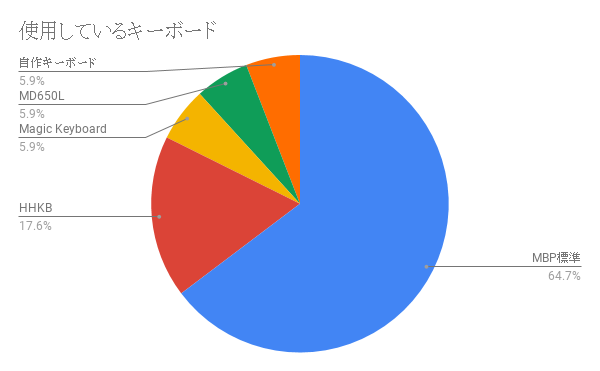 f:id:k_oishi:20190711145812p:plain f:id:k_oishi:20190711145812p:plain