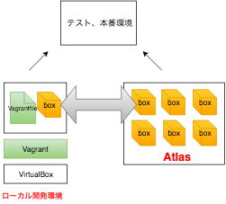 f:id:k_ootake:20160712111326p:plain f:id:k_ootake:20160712111326p:plain