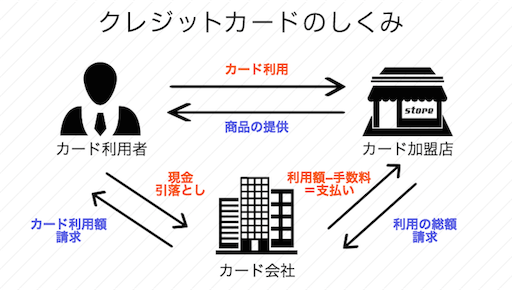 f:id:k_rion:20191005054606p:image f:id:k_rion:20191005054606p:image