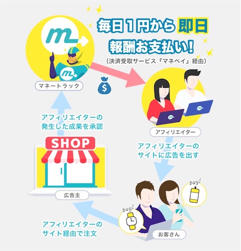 f:id:k_rion:20191114185049j:image f:id:k_rion:20191114185049j:image