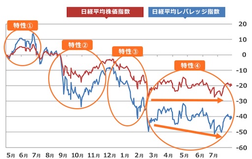 f:id:k_rion:20191119184405j:image f:id:k_rion:20191119184405j:image