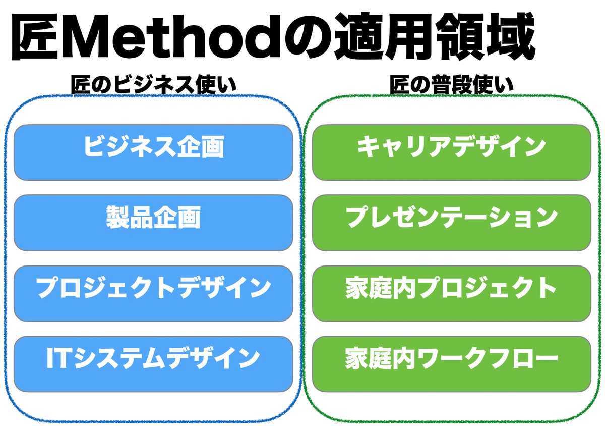f:id:k_takasaki:20211221225238p:plain
