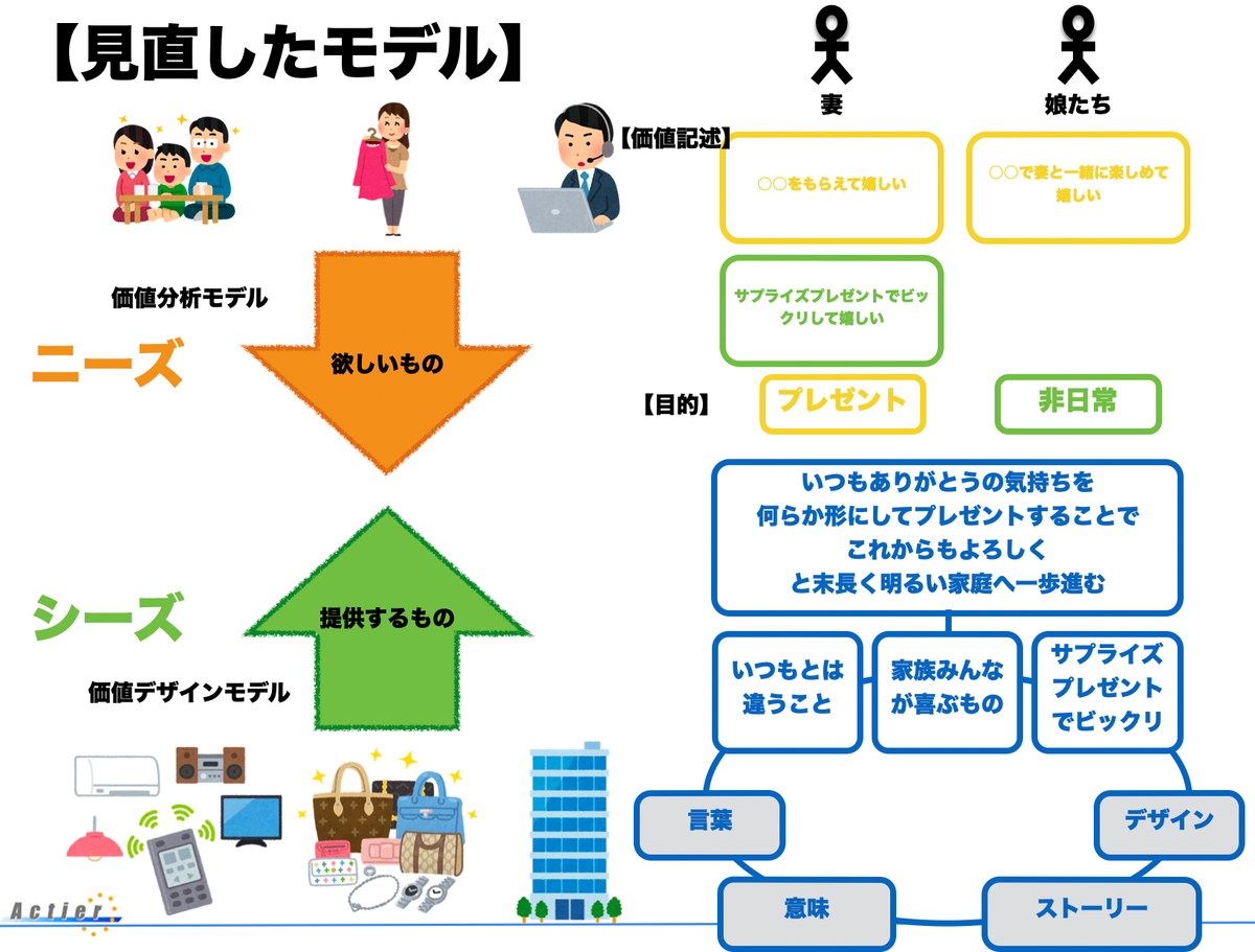 Actier COO なブログ Actier COO なブログ