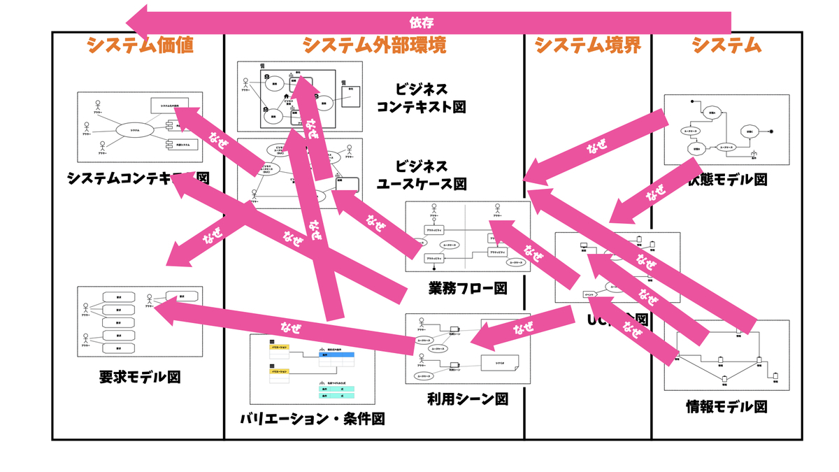 f:id:k_takasaki:20220209231301j:plain
