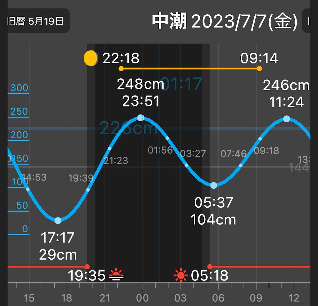 f:id:k_u_r_a_g_e_n:20230709103231j:image f:id:k_u_r_a_g_e_n:20230709103231j:image